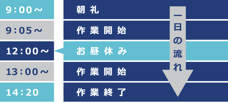 1日の流れ